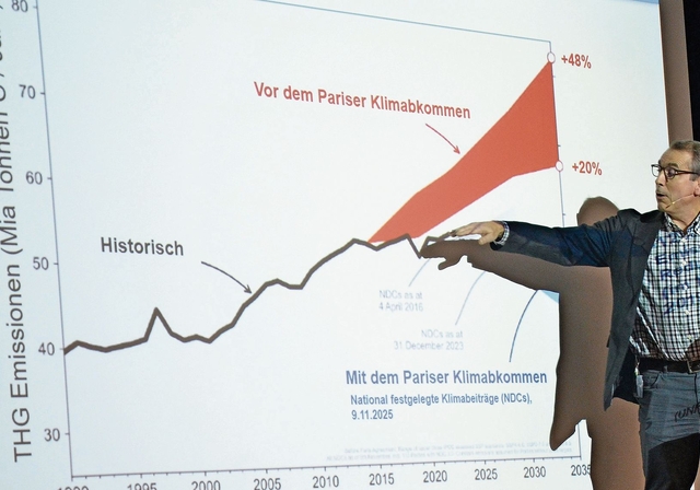 Gian-Kasper Plattner sprach aus wissenschaftlicher Optik über die Hoffnungen auf eine Reduzierung der Erderwärmung. 