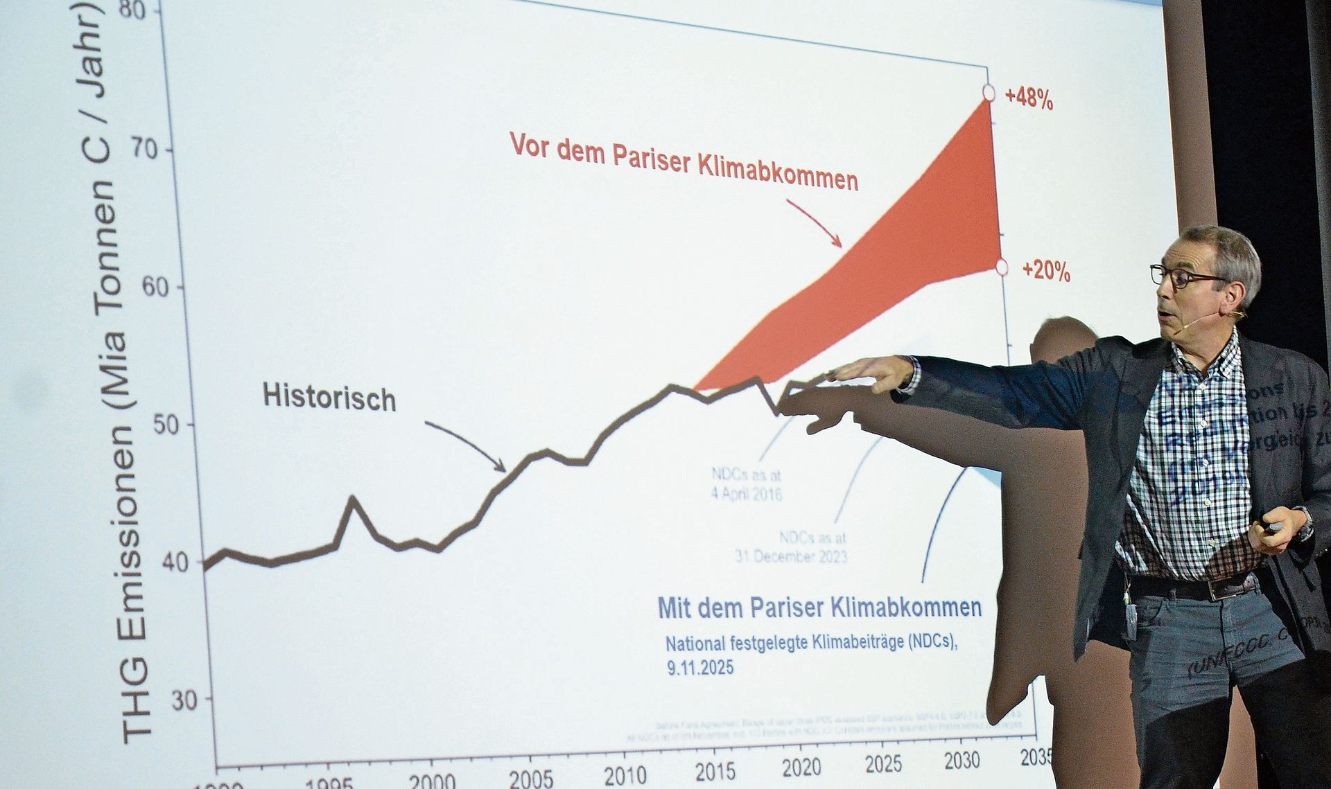 Gian-Kasper Plattner sprach aus wissenschaftlicher Optik über die Hoffnungen auf eine Reduzierung der Erderwärmung. 